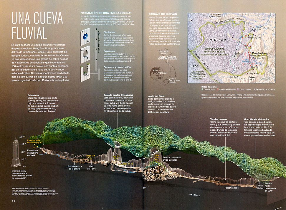 Мапа на пештерата Son Doong 1